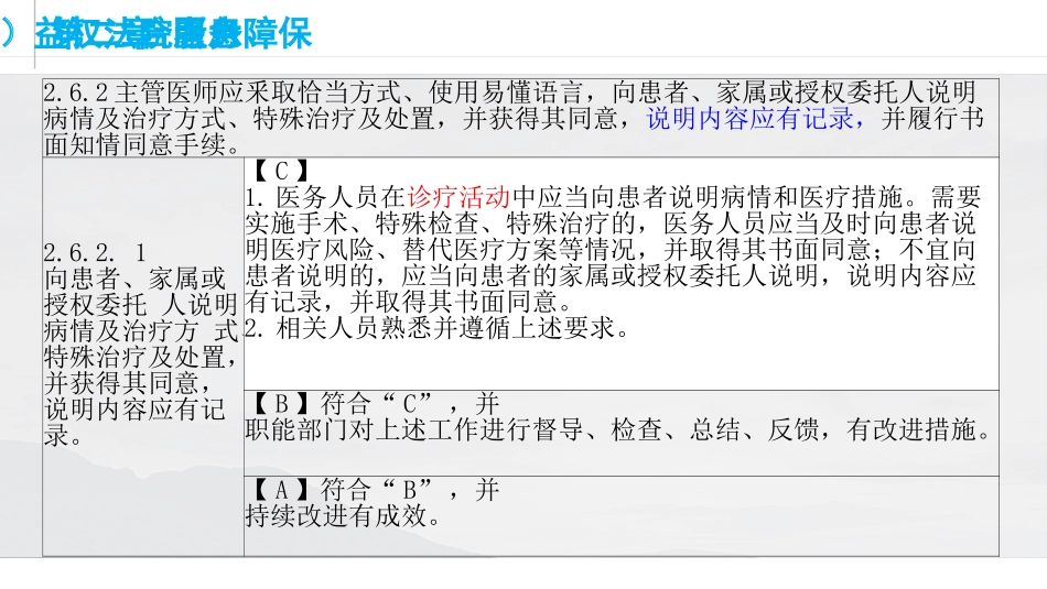 保障患者合法权益_第3页