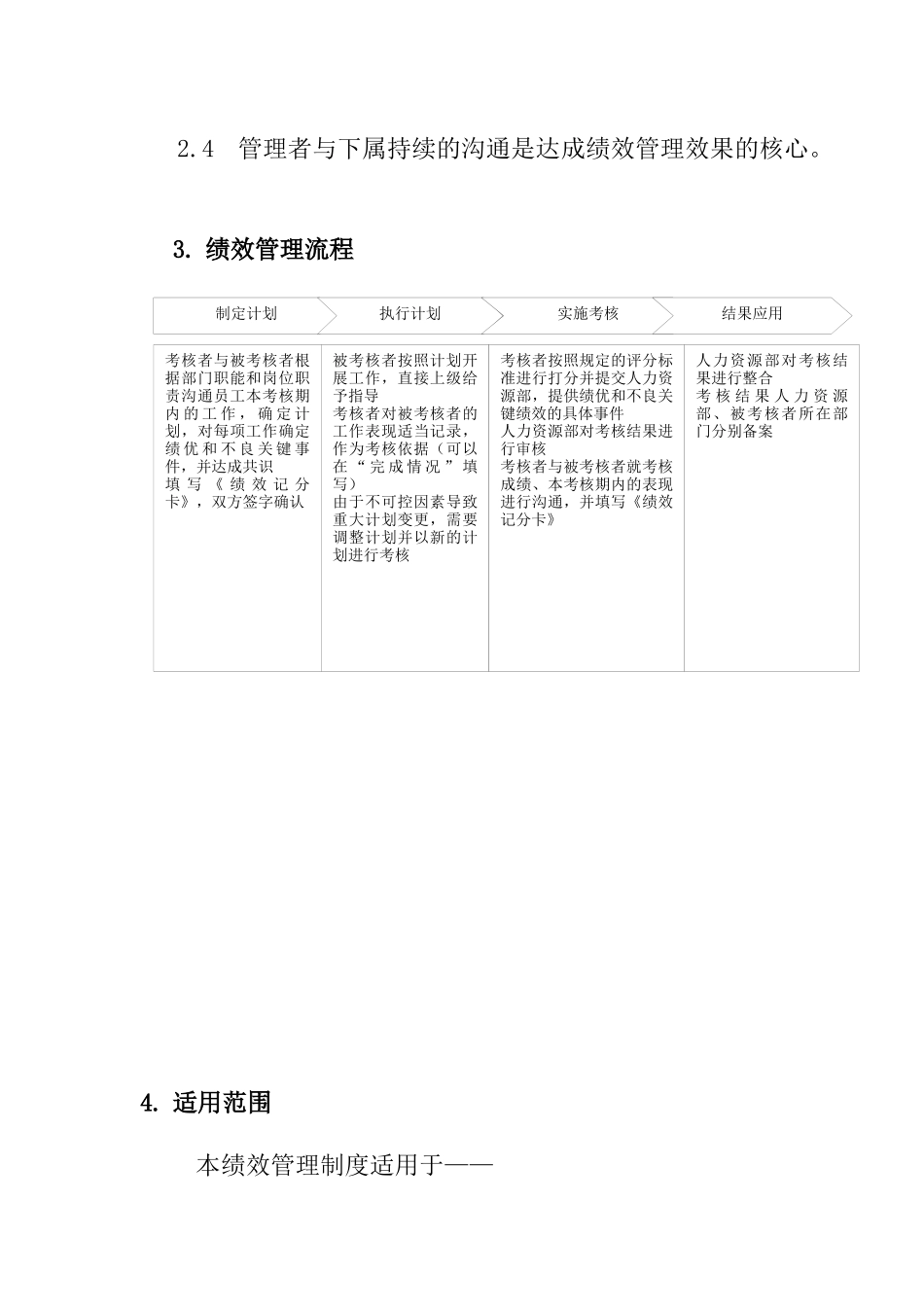 Z房地产企业绩效考核制度_第3页