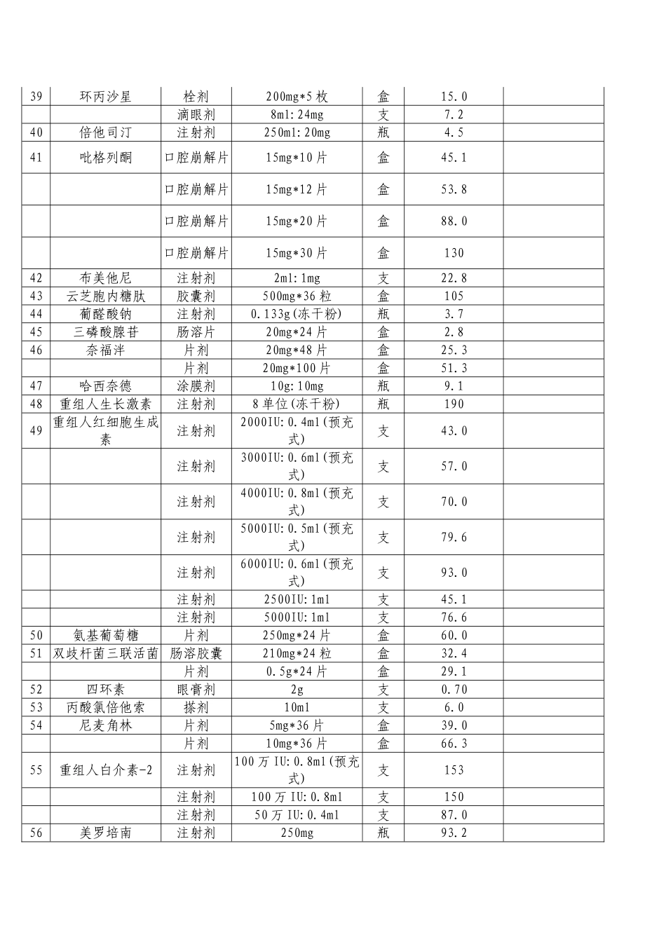 头孢替安等药品补充剂型规格最高零售价格表_第3页
