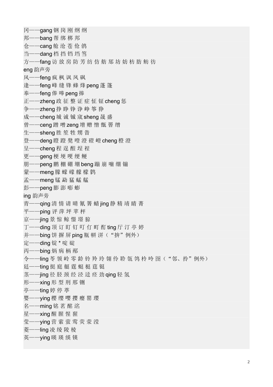 如何区别前鼻音和后鼻音_第2页