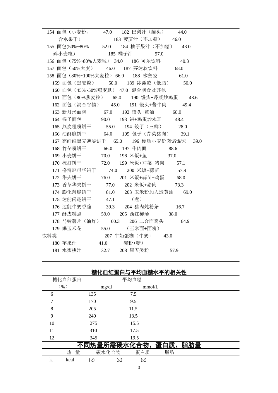 食物血糖生成指数表.._第3页