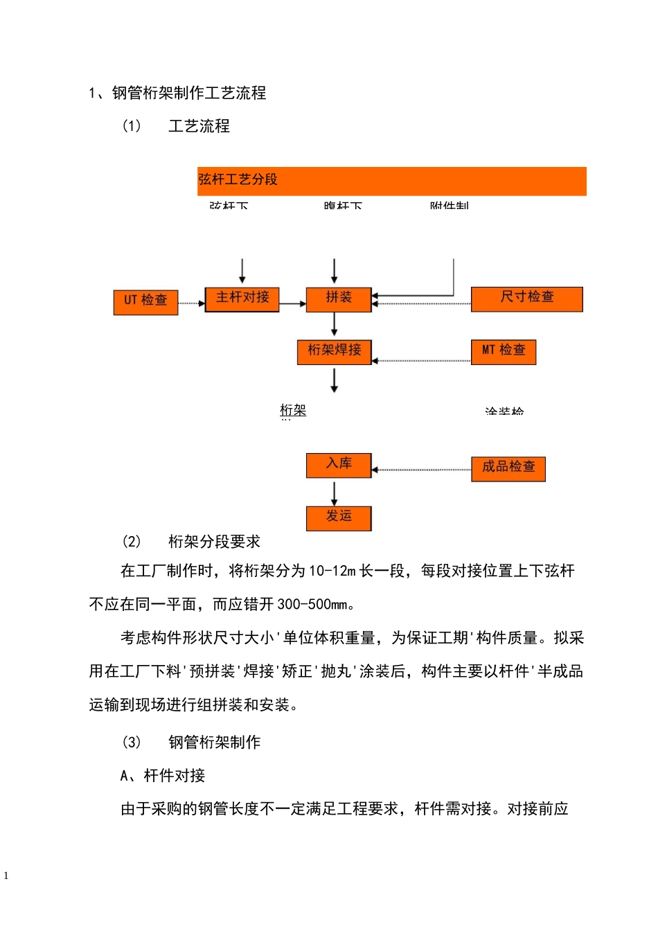 钢管桁架制作工艺流程_第1页