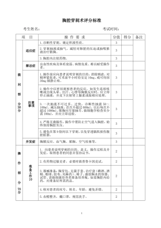 四大穿刺术评分标准