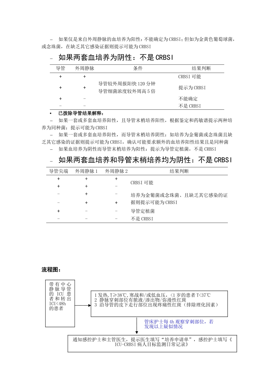 导管相关性血流感染(CRBSI)监测规范及操作手册_第2页