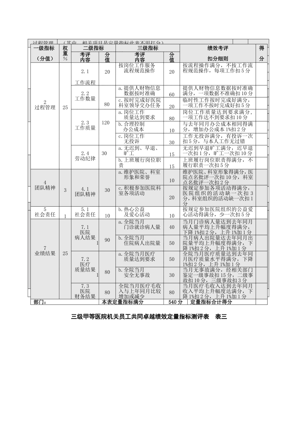 任真年三级甲等医院机关员工绩效考核标准文章_第2页