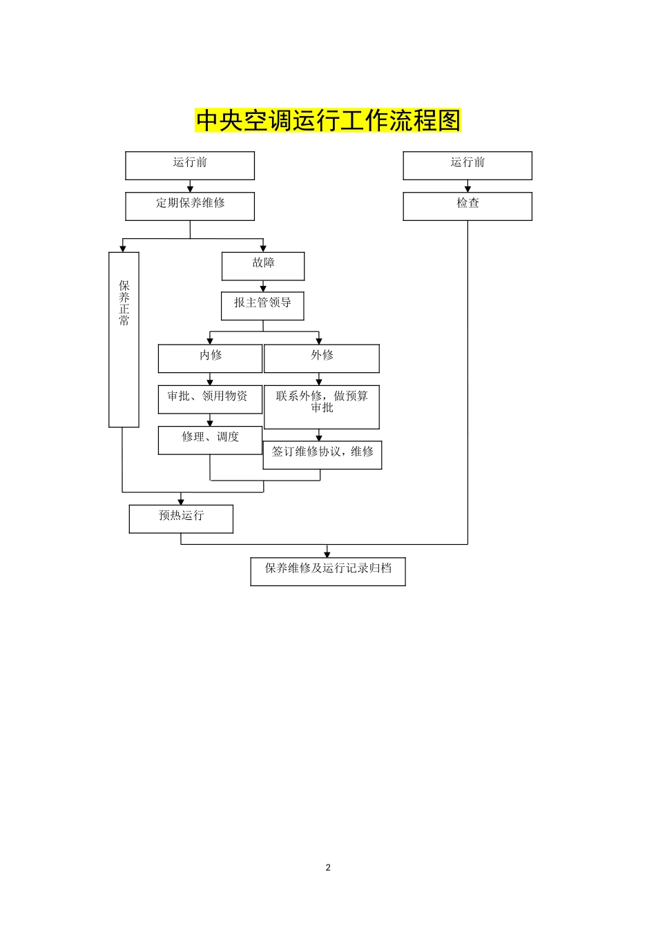 人民医院发电工作流程图_第2页