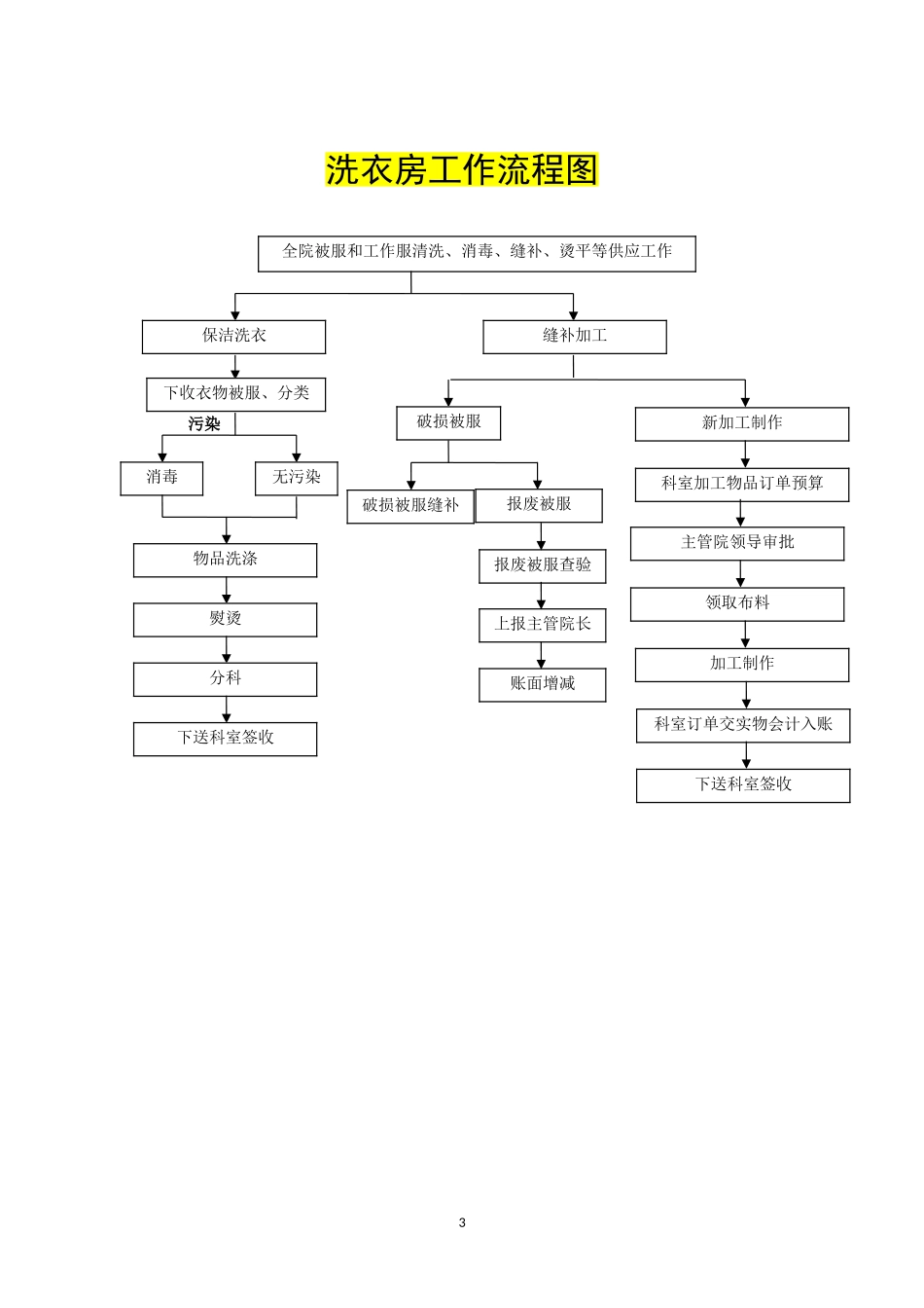 人民医院发电工作流程图_第3页