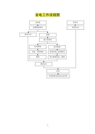 人民医院发电工作流程图