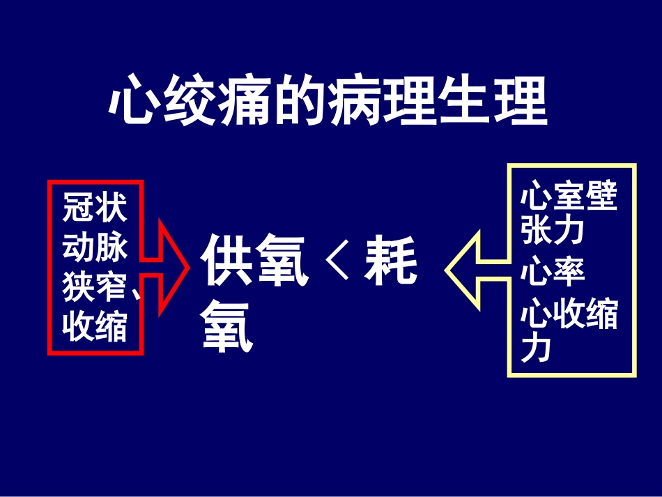抗心绞痛药Antianginal._第2页