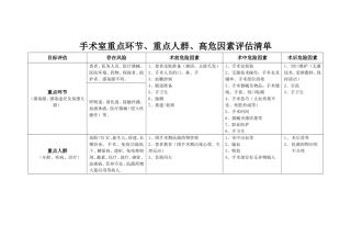 手术室重点环节、重点人群、高危因素评估清单