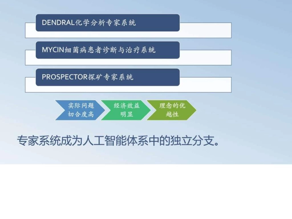 模拟人脑思维推理的天气预报专家系统_第3页