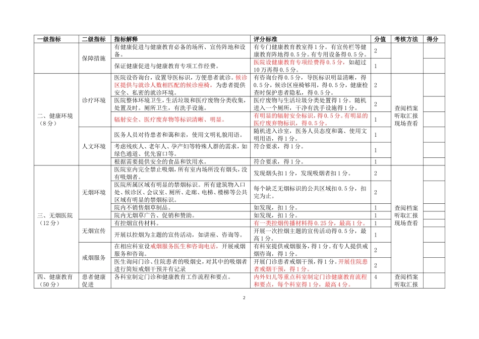 健康促进医院评分表(2016版)最新版考评标准_第2页