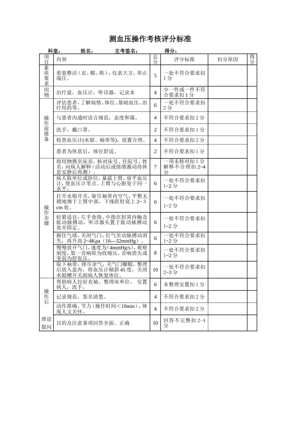测血压操作考核评分标准_第1页