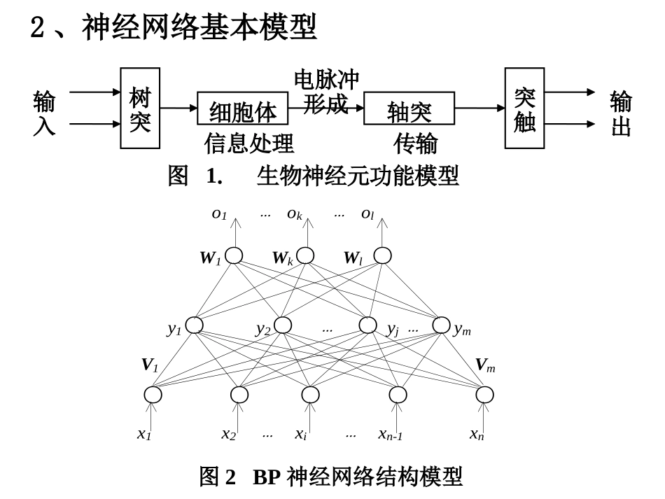 人工神经网络应用实例分析_第3页