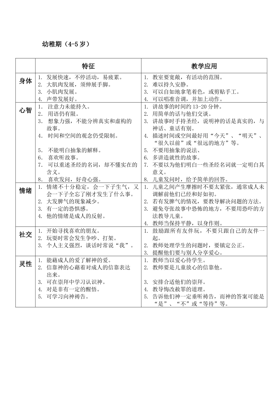 儿童各年龄阶段及成长的特征_第2页