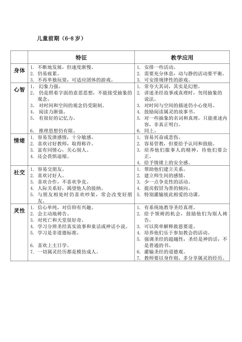 儿童各年龄阶段及成长的特征_第3页
