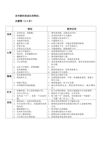 儿童各年龄阶段及成长的特征