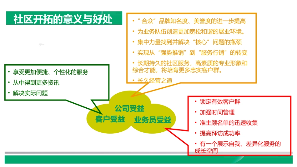 社区开拓意义方法话术注意事项_第3页