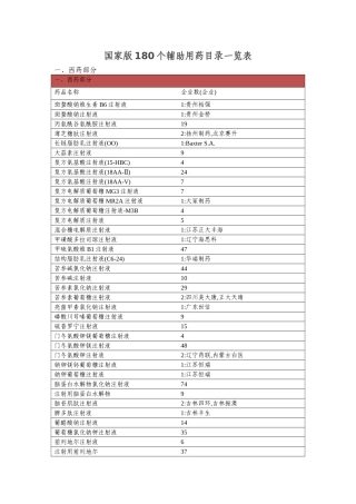 国家辅助类药品一览表