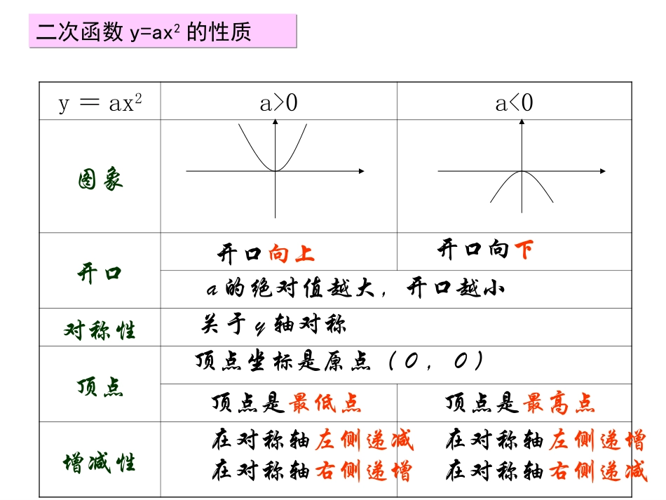 二次函数y=ax2+k图象和性质_第2页