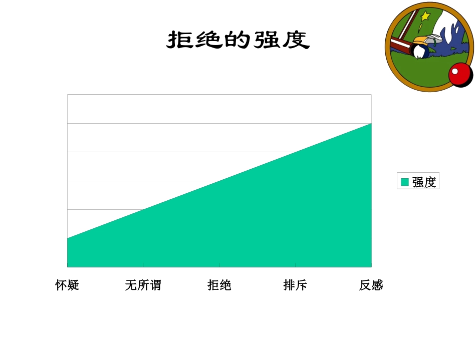 拒绝处理话术资料_第3页