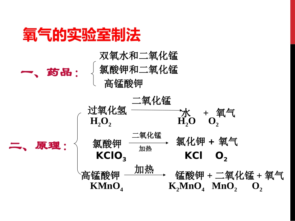 ￥2.2氧气的制法_第2页
