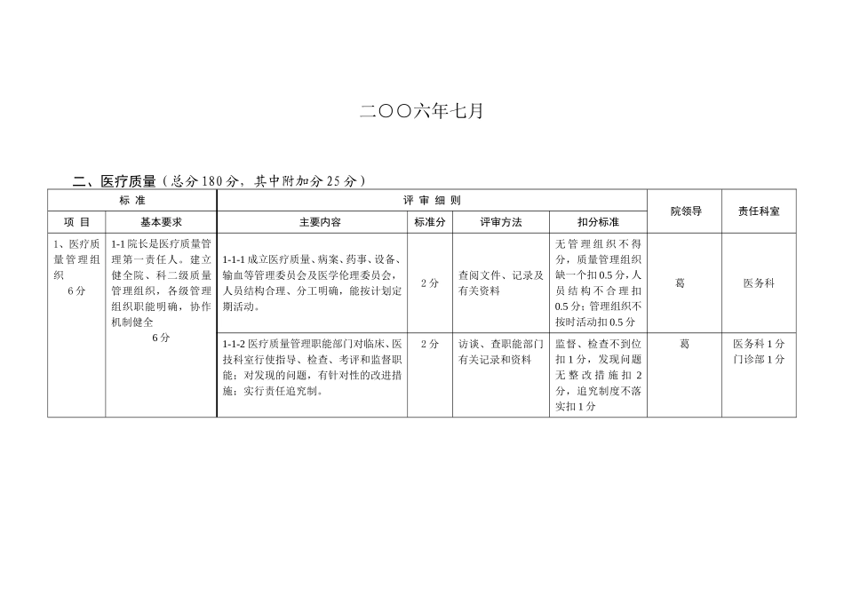 江苏省医院评价标准与细则(医务处部分)_第2页