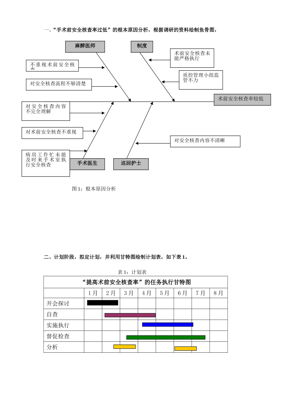 PDCA之手术安全核查_第2页