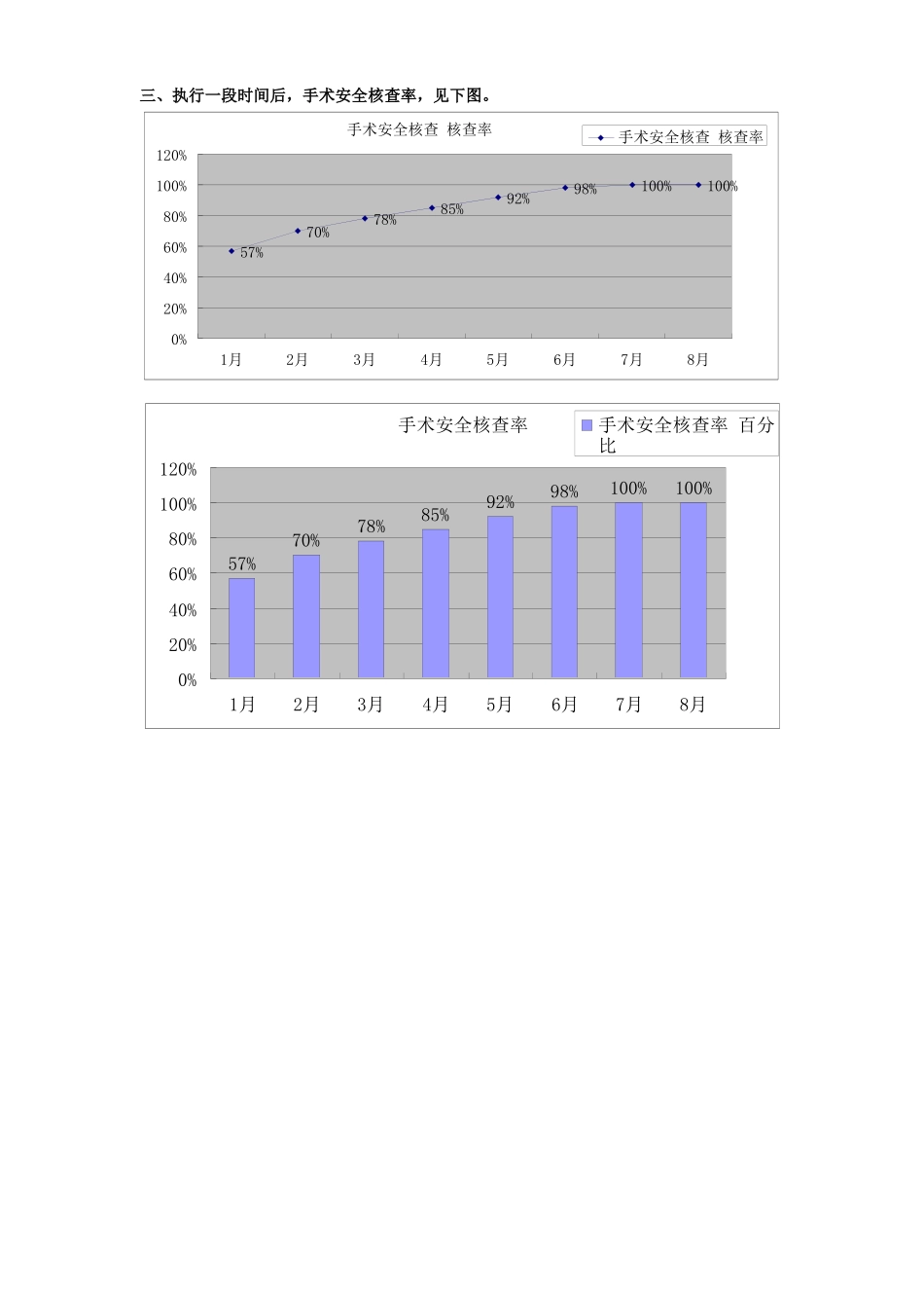 PDCA之手术安全核查_第3页