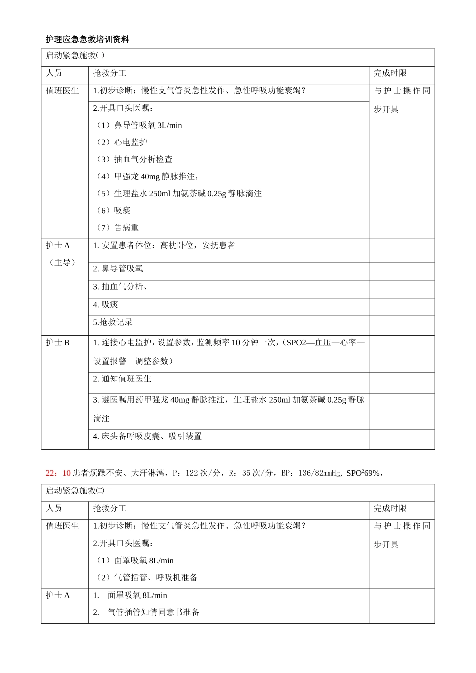 急诊呼吸衰竭患者的应急急救预案_第2页