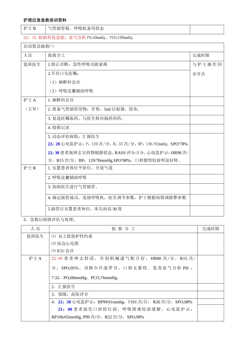 急诊呼吸衰竭患者的应急急救预案_第3页