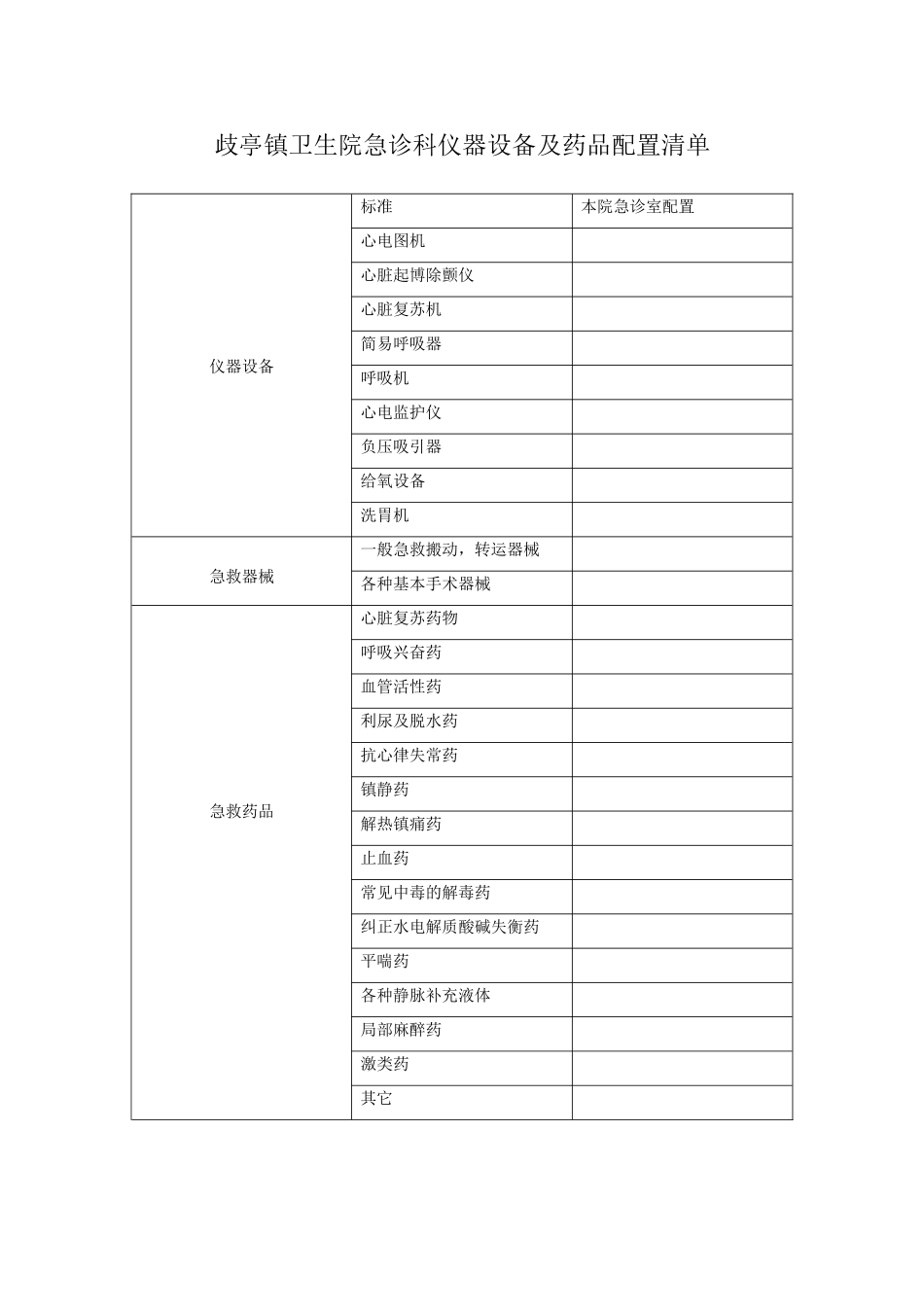 急诊科仪器设备及药品配置清单_第1页