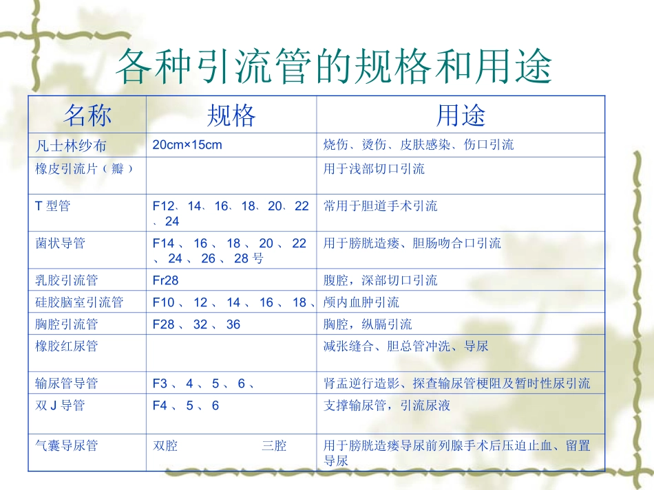 手术室常用引流管_第2页