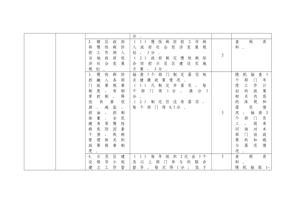 国家慢性病综合防控示范区建设指标体系试行_第2页