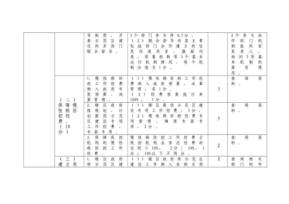 国家慢性病综合防控示范区建设指标体系试行_第3页