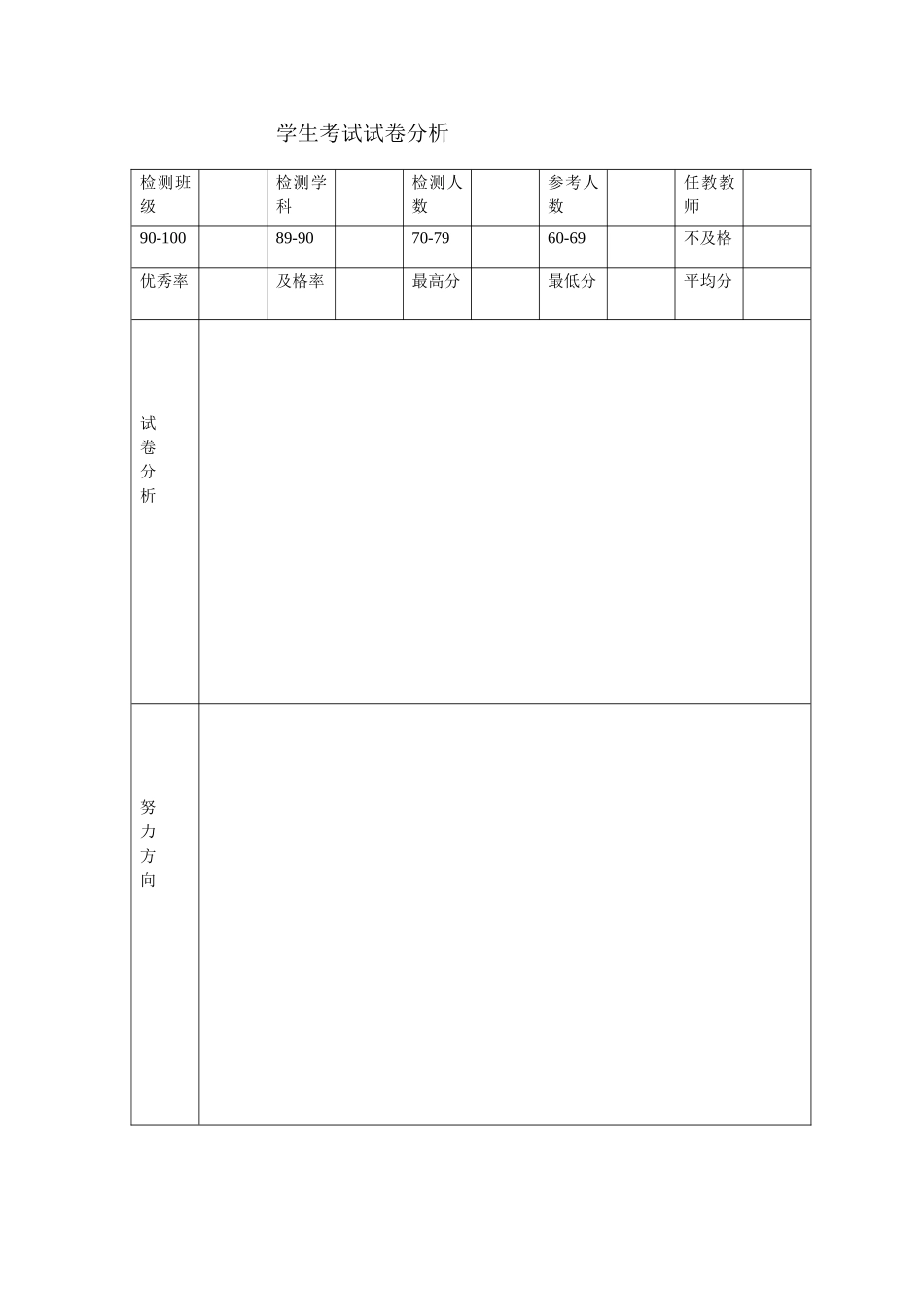初二学生英语成绩分析表_第1页