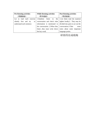 听前，听中，听后