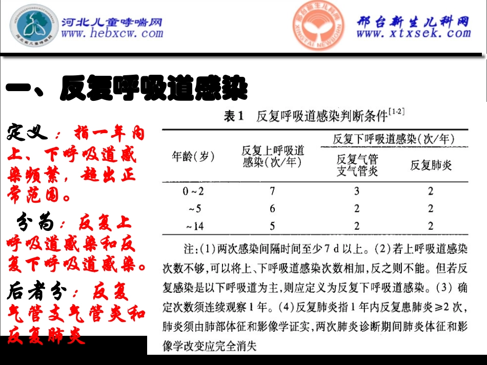 反复呼吸道感染讲诉_第3页