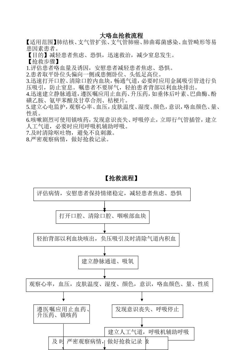 大咯血抢救流程_第1页