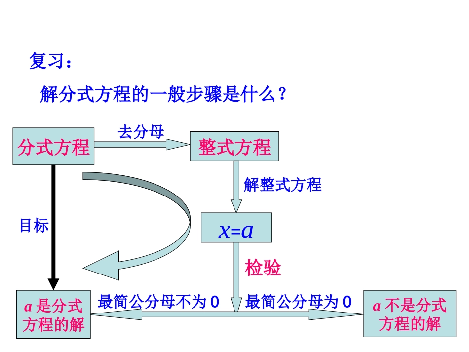 分式方程应用题 (2)_第2页