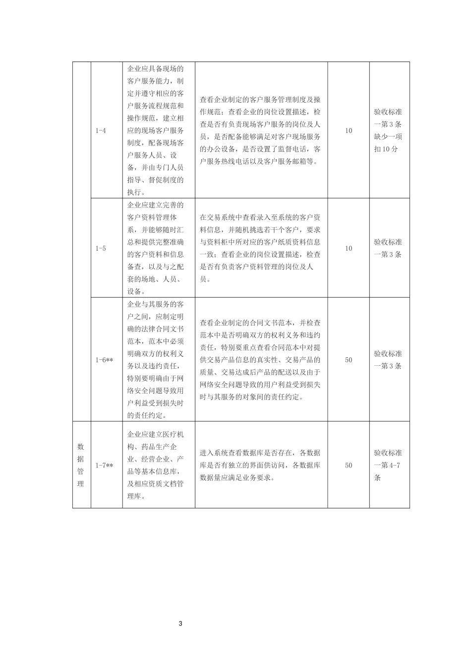 互联网药品交易服务现场验收标准(实施细则)_第3页
