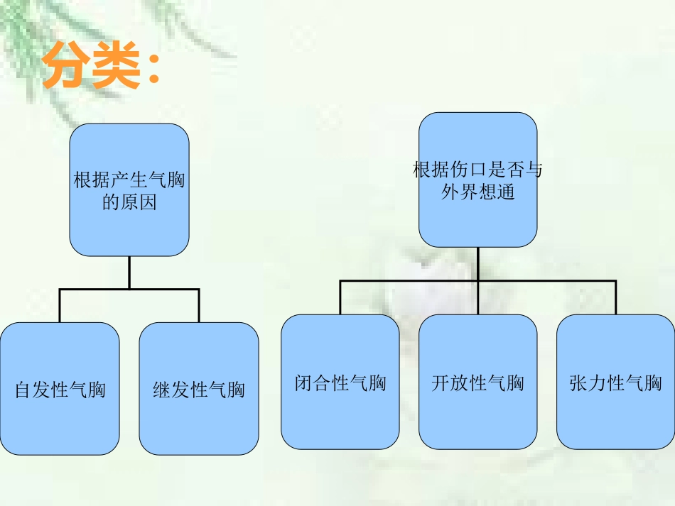 ICU教学查房--副本_第3页
