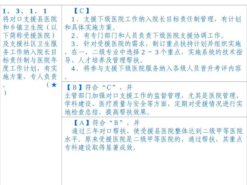 三级综合医院评审[1].核心条款ppt_第3页
