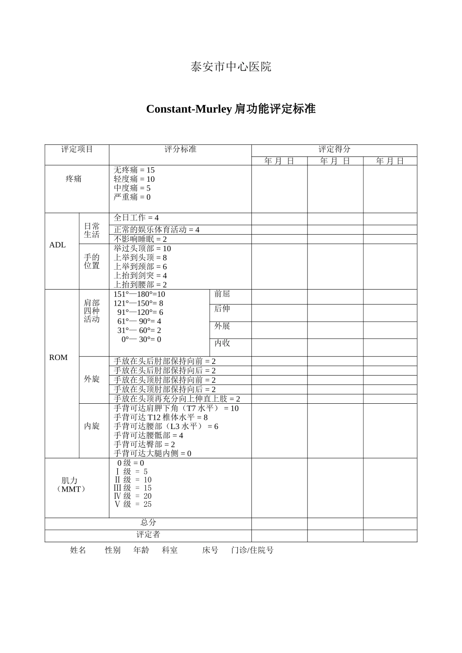 Constant-Murley肩功能评定标准_第1页