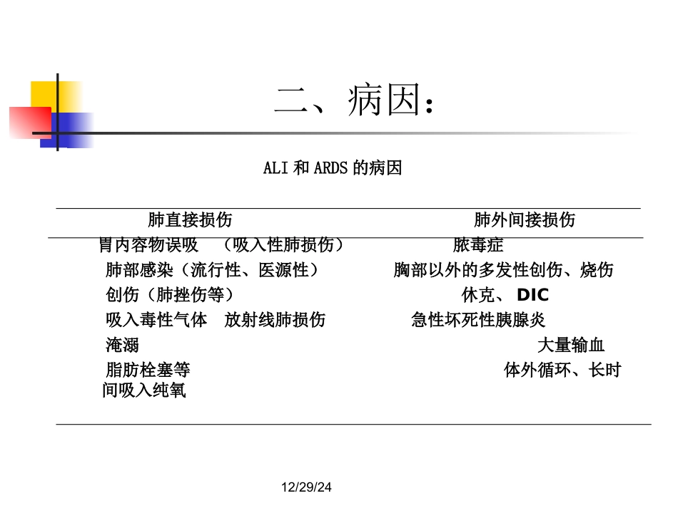 急性肺损伤和急性呼吸窘迫综合症_第3页
