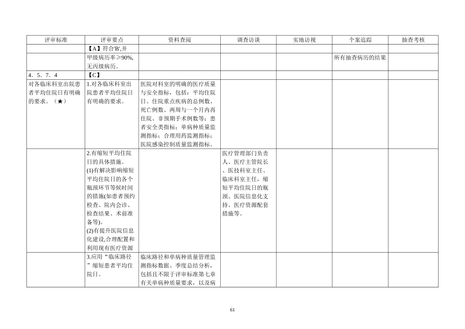 三级综合医院现场评审方法(第四章)--61-90_第1页