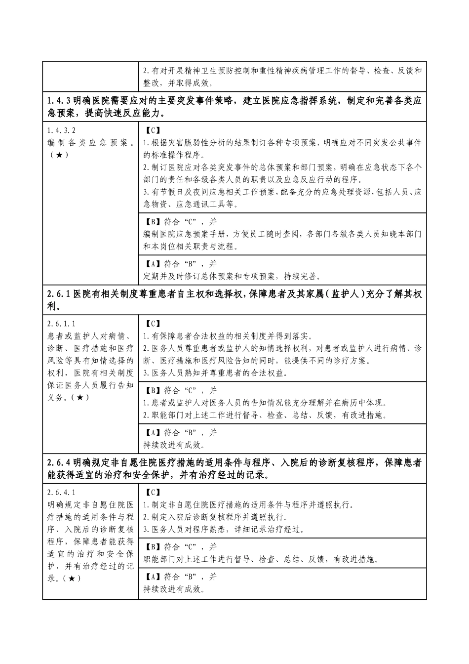 三级精神病医院评审标准实施细则核心条款_第2页