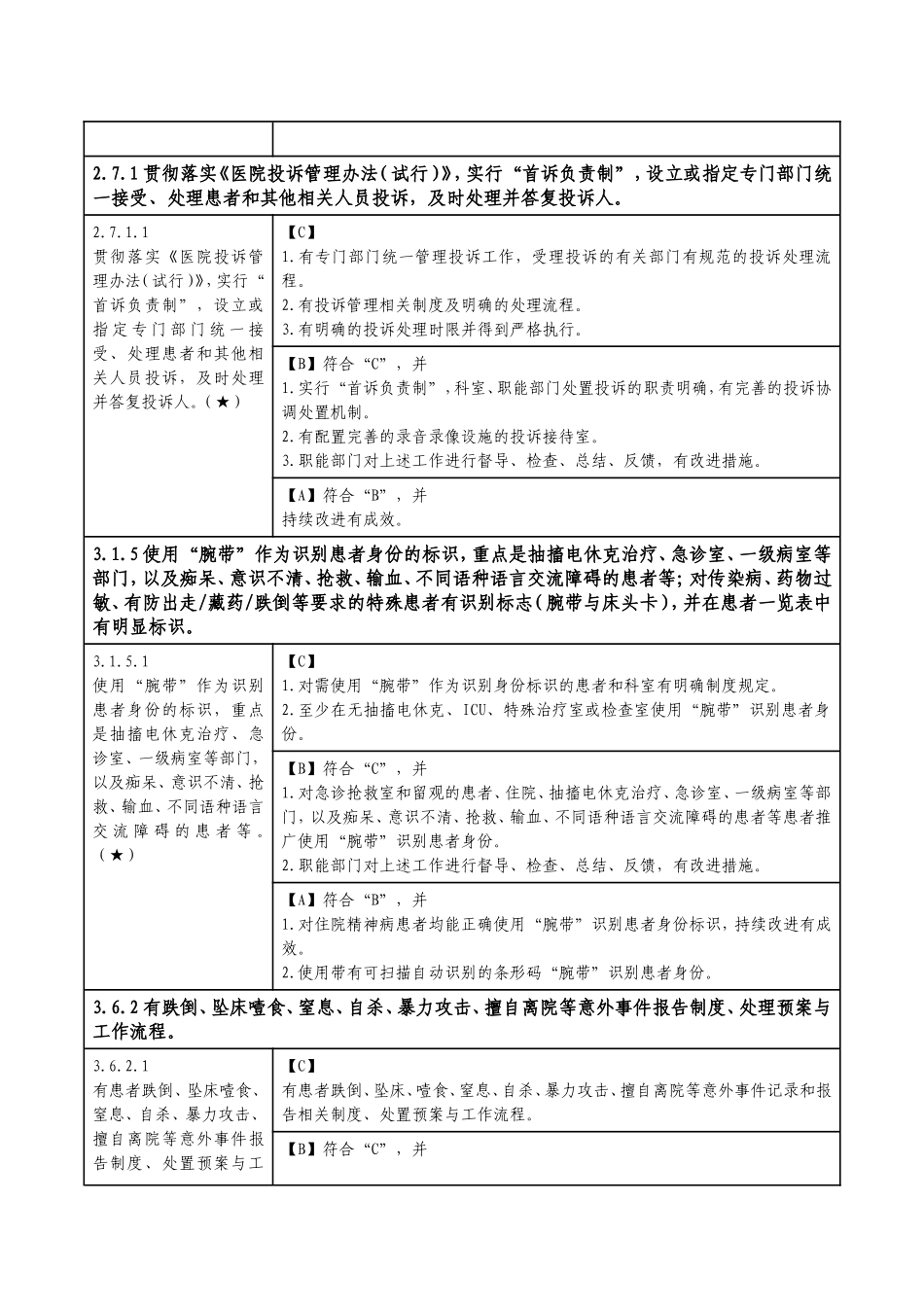 三级精神病医院评审标准实施细则核心条款_第3页