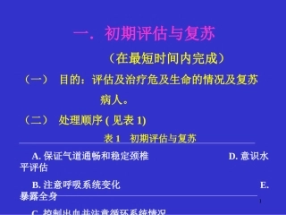 创伤和急诊外科的输血