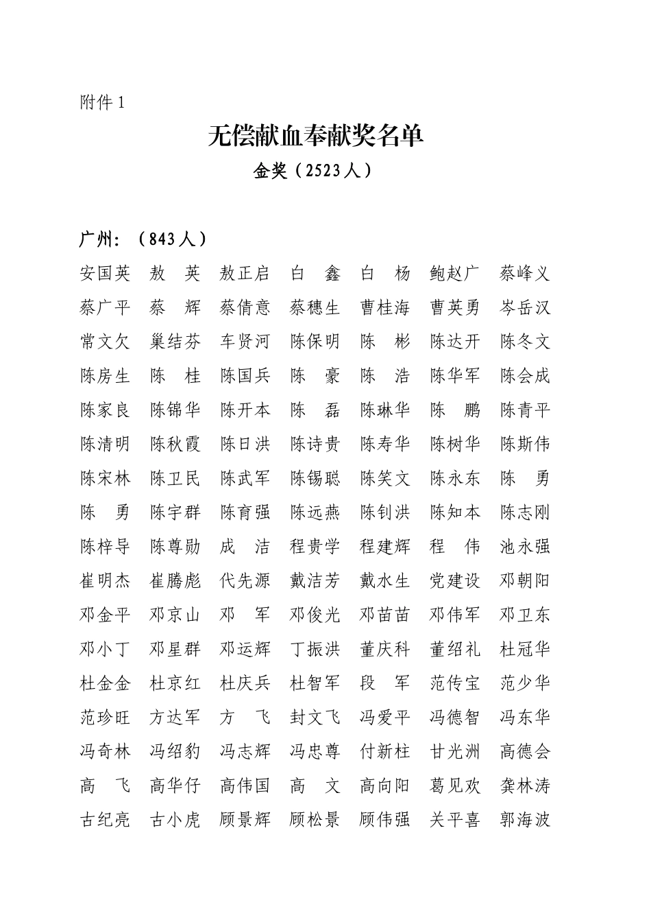 无偿献血奉献奖名单_第1页